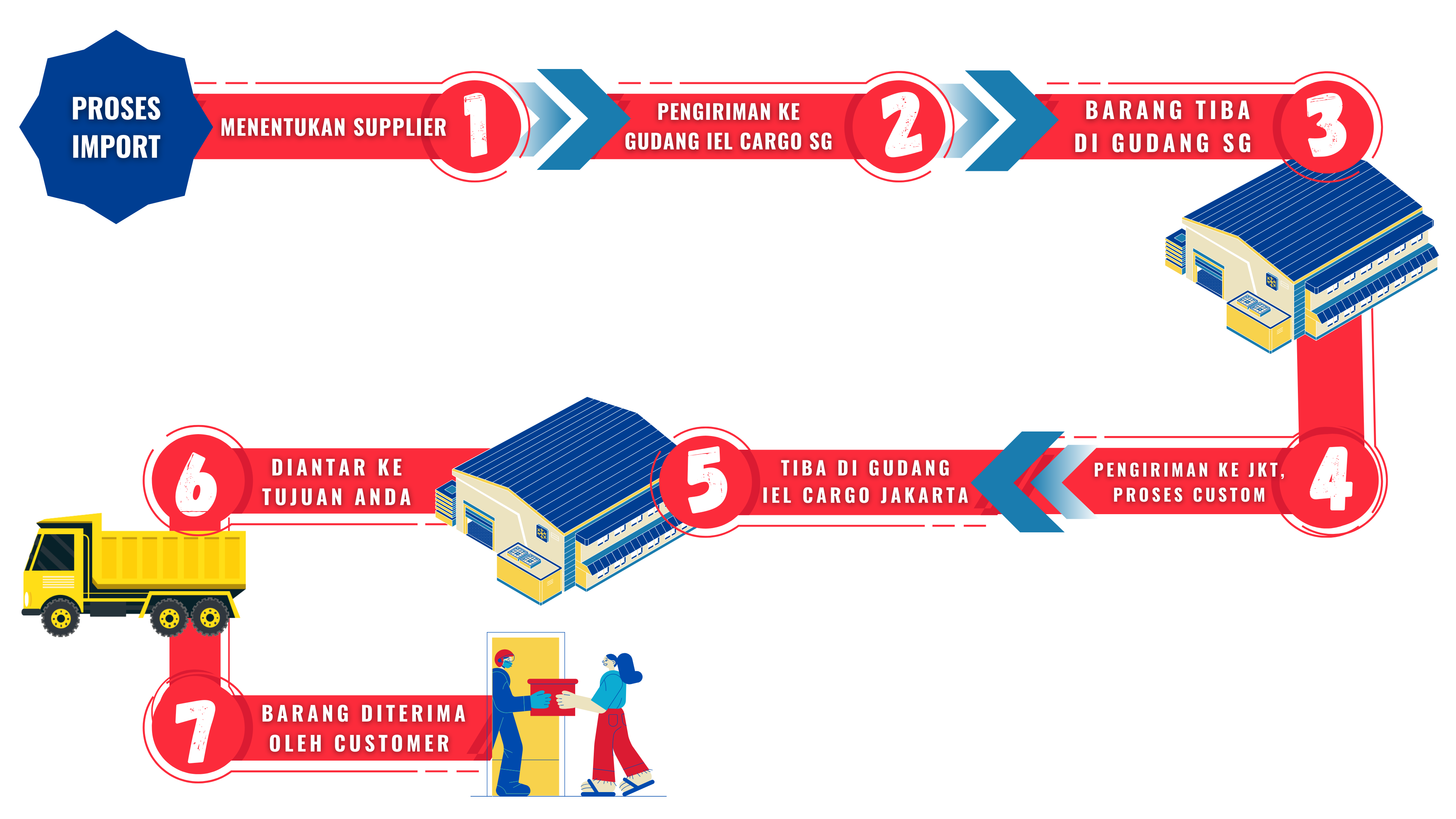 delivery scheme